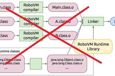 RoboVM is to be discontinued