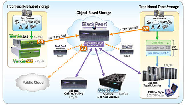 BlackPearl_eco_system