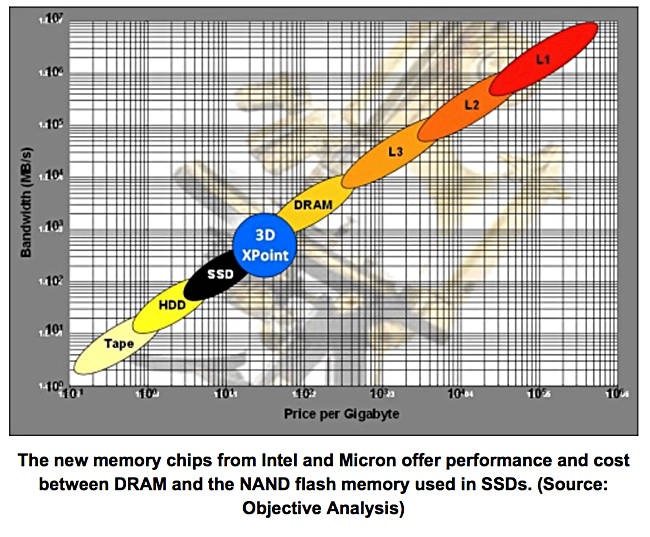 Handy_XPOint_log_scale_chart