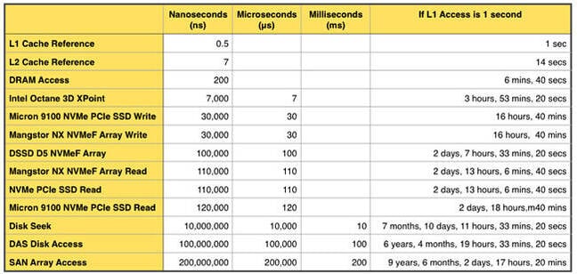 latency_table_a.jpg