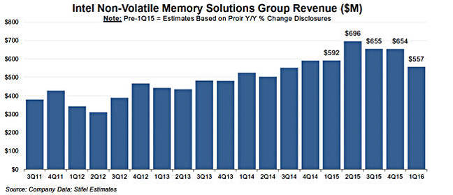 Intel_flash_revenues