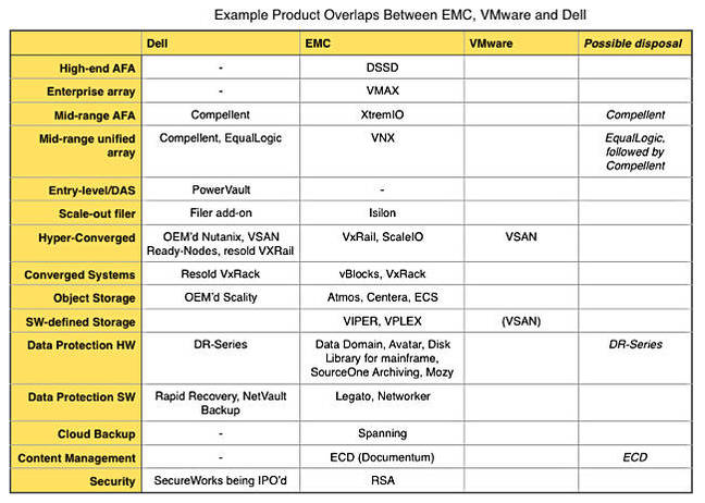 Dell_EMC_overlap