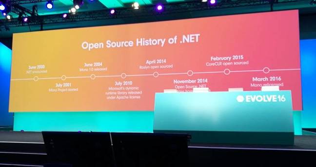 A timeline of open source .NET presented at Evolve