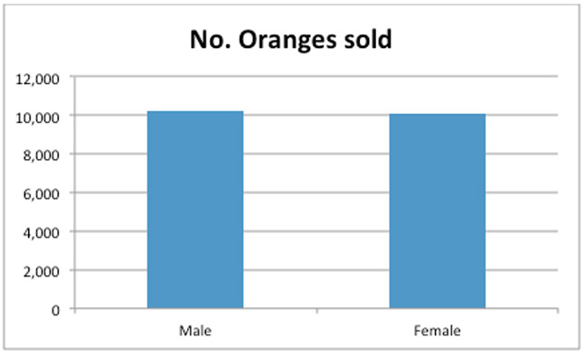 Whitehorn, Graph 1