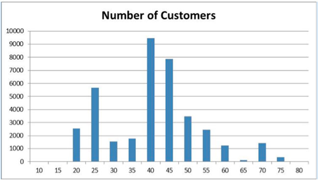 Graph by Mark Whitehorn