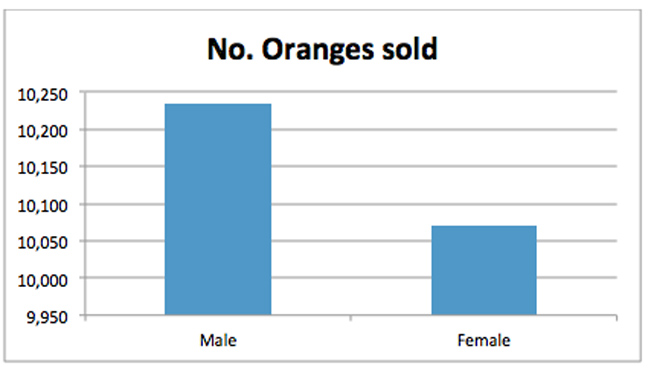 Graph by Mark Whitehorn