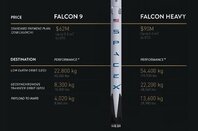 SpaceX's price list