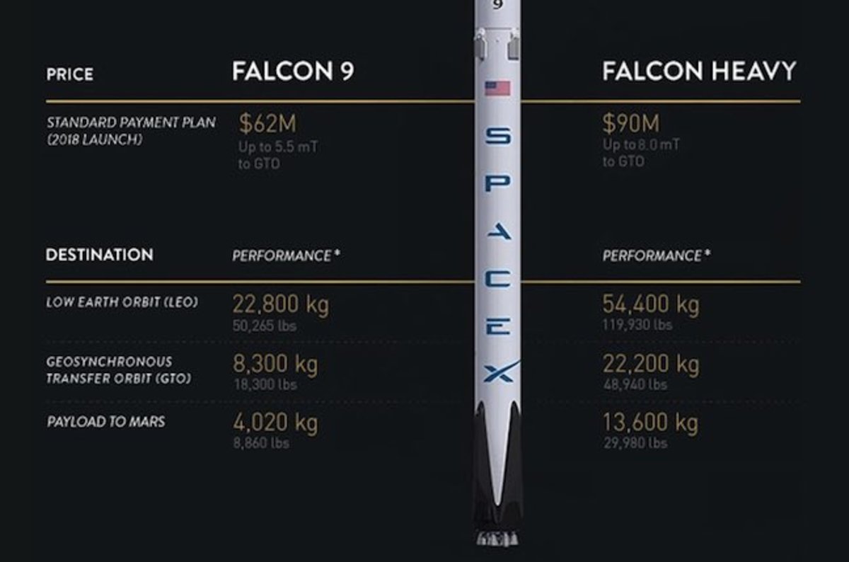 SpaceX adds Mars haulage to its price list