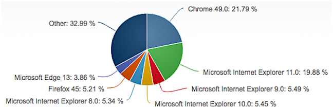 desktop_browser_versions.png?x=648&y=208