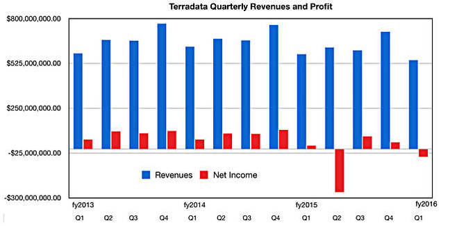 Teradata_Q1fy2016