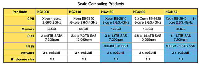 New_Scale_nodes