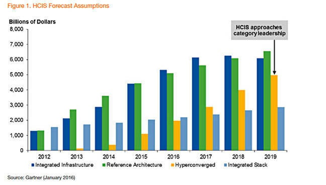 GArtner_HC_chart_1