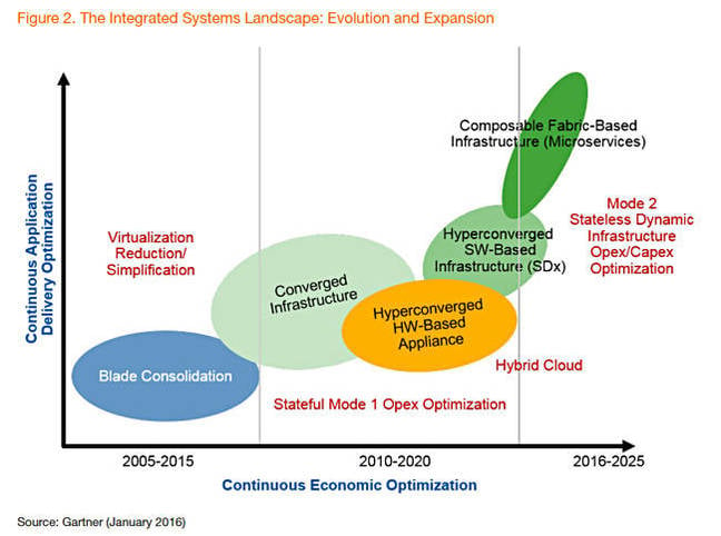 GArtner_HC_chart_2