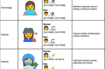 Some of Google's proposed emoji depicting women at work