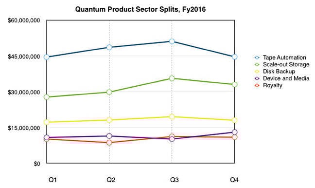 Quantum_sector_splits_fy2016