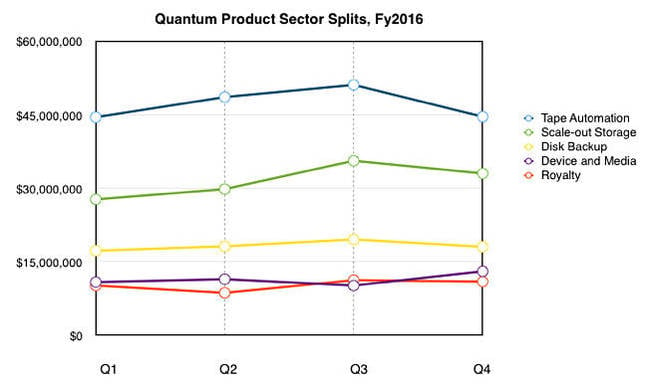 Quantum_sector_splits_fy2016