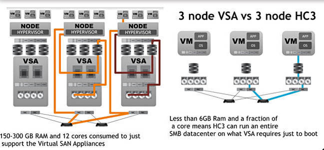 Scale_VSA_vs_HC3_IO_paths