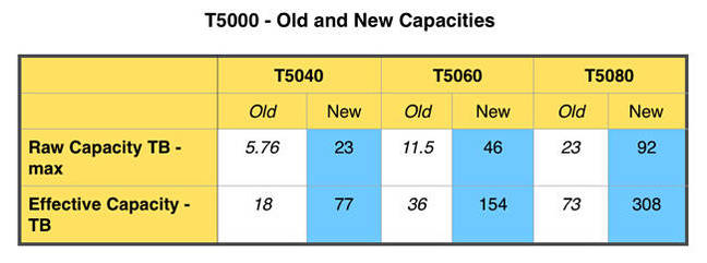 T5000_table_old_and_new