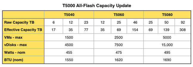 T5000s_new_numbers