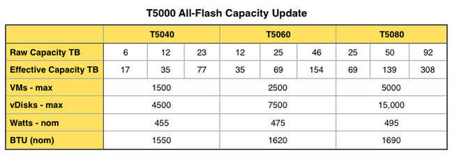 T5000s_new_numbers