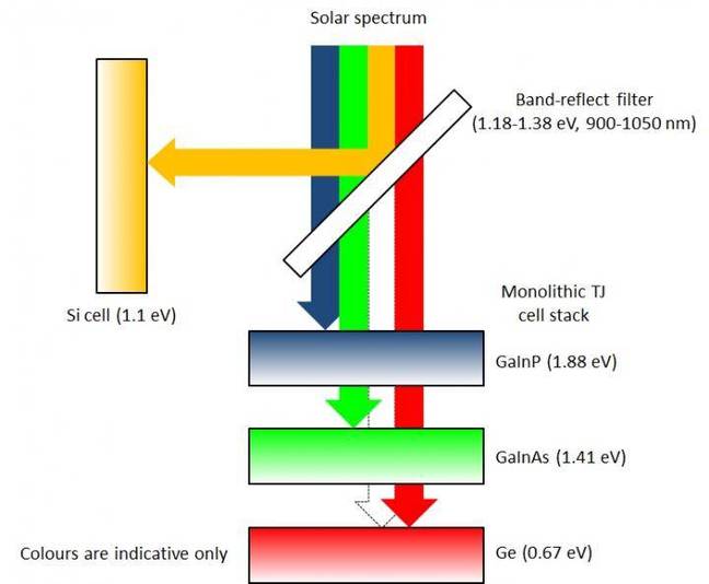 How the cell works How the cell works