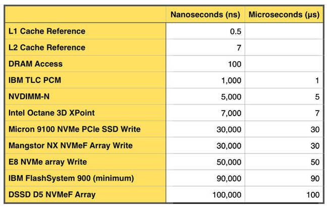 IBM_TLC_PCM_table