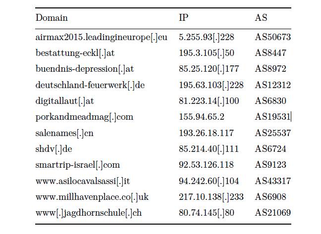 photo of Swiss CERT publishes reveals details of defence contractor hack image