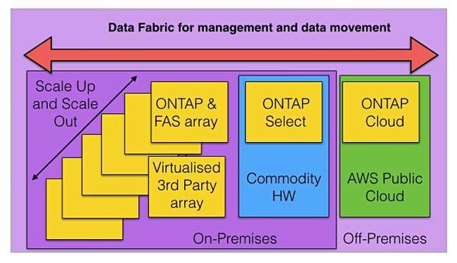 Data_Fabric_ONTAP_9