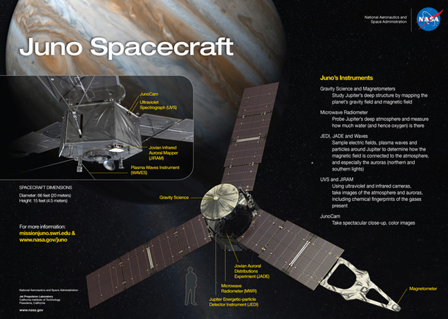 NASA Graphic of Juno and its instruments. Pic: NASA