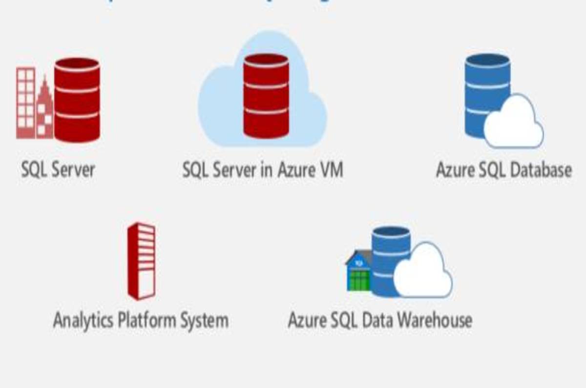 SELECT features FROM bumf... What's new in MS SQL Server 2016 • The ...