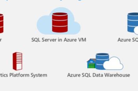 SQL Server 2016 supports hybrid cloud as well as on premises deployment