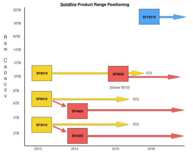 SolidFire_2016_RAnge