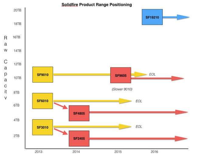 SolidFire_2016_RAnge