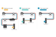Dell's Triton liquid cooling rigs