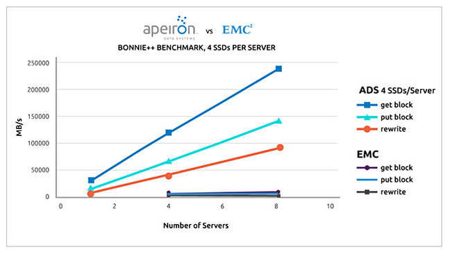 Apeiron_Splunk_vs_EMC