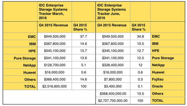 Updated_IDC_Ent_AFA_Storage_Tracker_June_2016