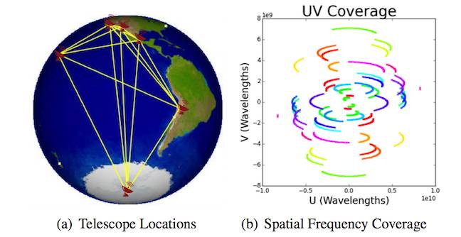 Event Horizon Telescope diagram