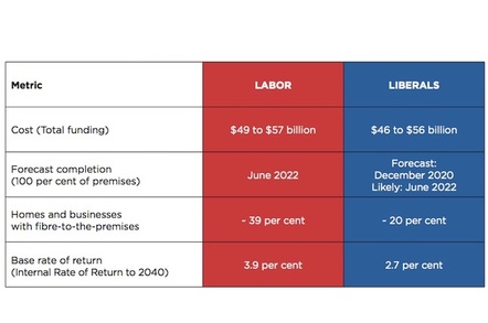 ALP NBN policy outline