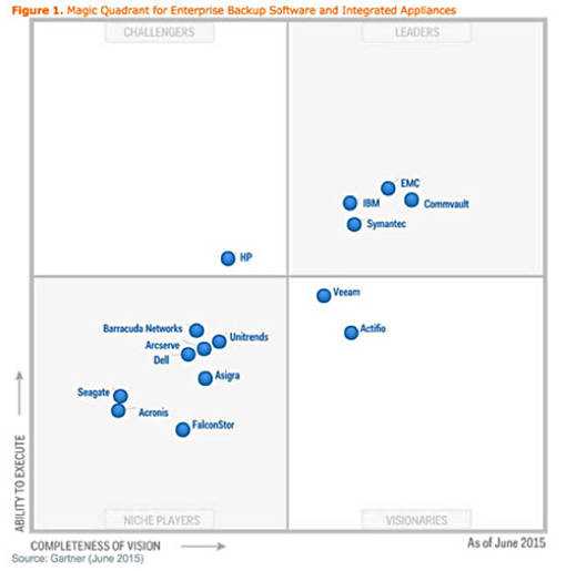 Mbe Pah Gartner Gurus Made Us An Mq L The Register