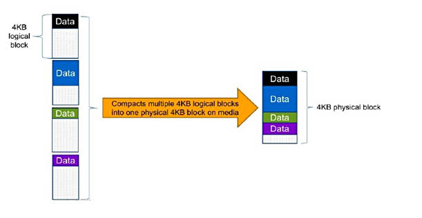 ONTAP_9_compaction