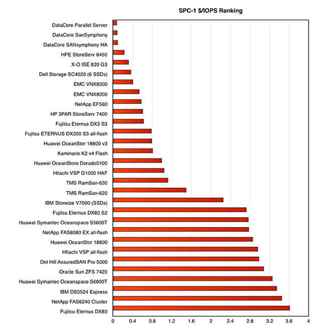 Top_SPC_1_price_performers_June_2016_charted