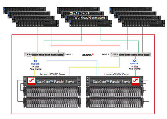 DC_SPC-1_topping_config_schematic