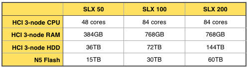 Pivot3_SLX_range_table