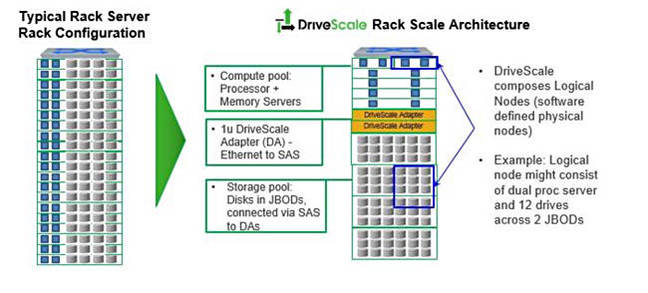 DriveScale_diagram