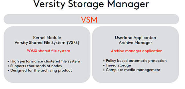 VSM_scheme