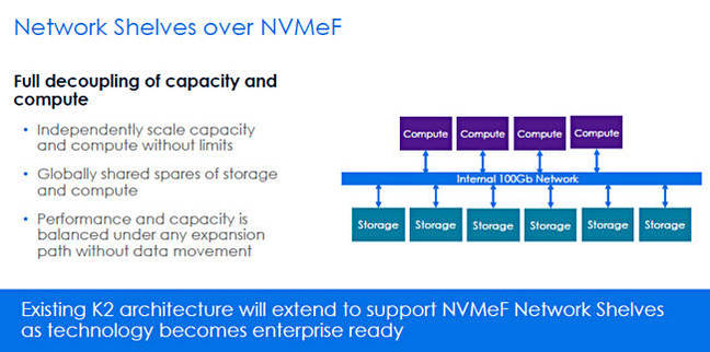 NVMe_Fabric_shelves