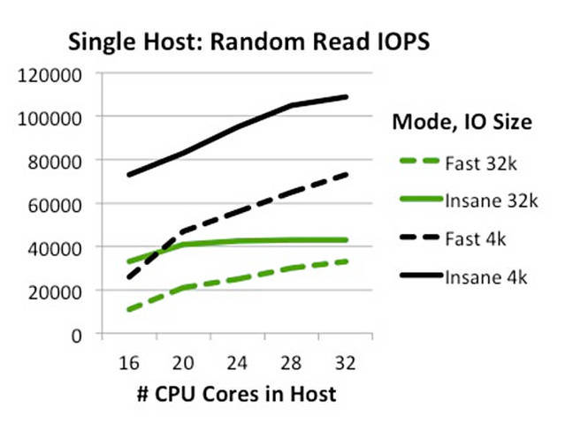 DAtrium_insane_mode