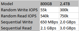 Micron 9100 NVMe SSD models