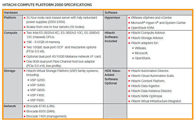 UCP_2000_table