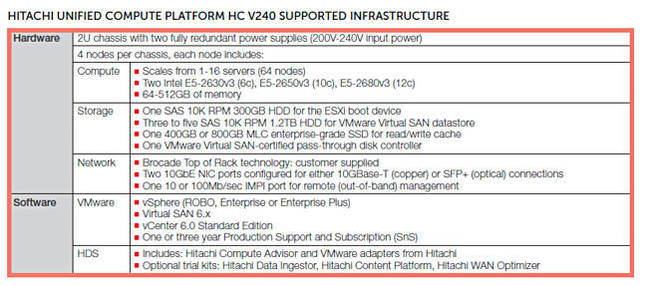 UCP_HC_V240_table